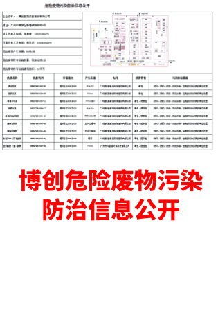 开元中国危险废物污染防治信息公开